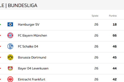 teilnehmer: hsv tabelle